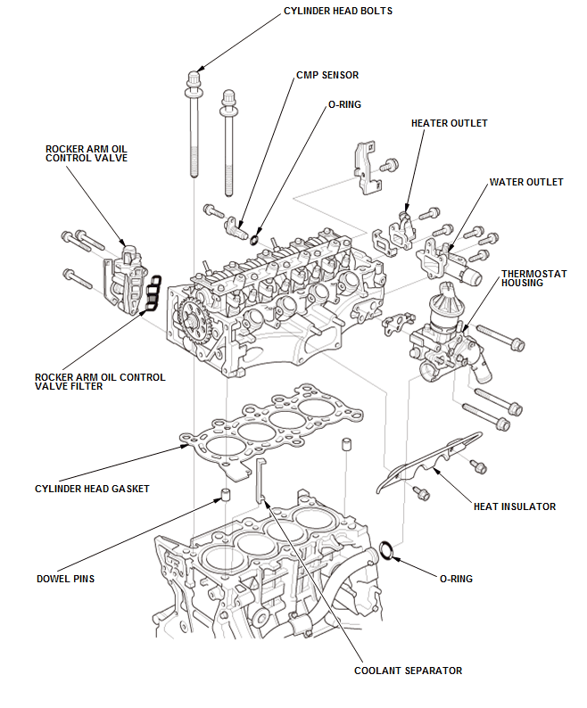 Cylinder Head Assembly - Inspection & Adjustment